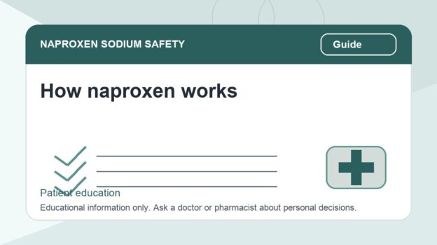 How naproxen works - naproxen sodium safety illustration